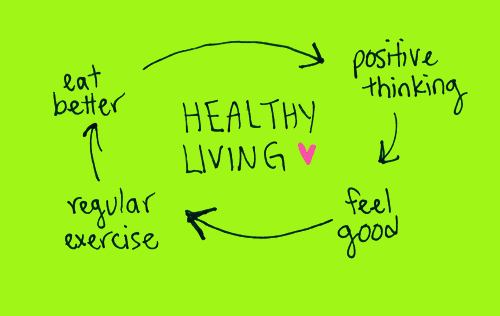 healthy living circle